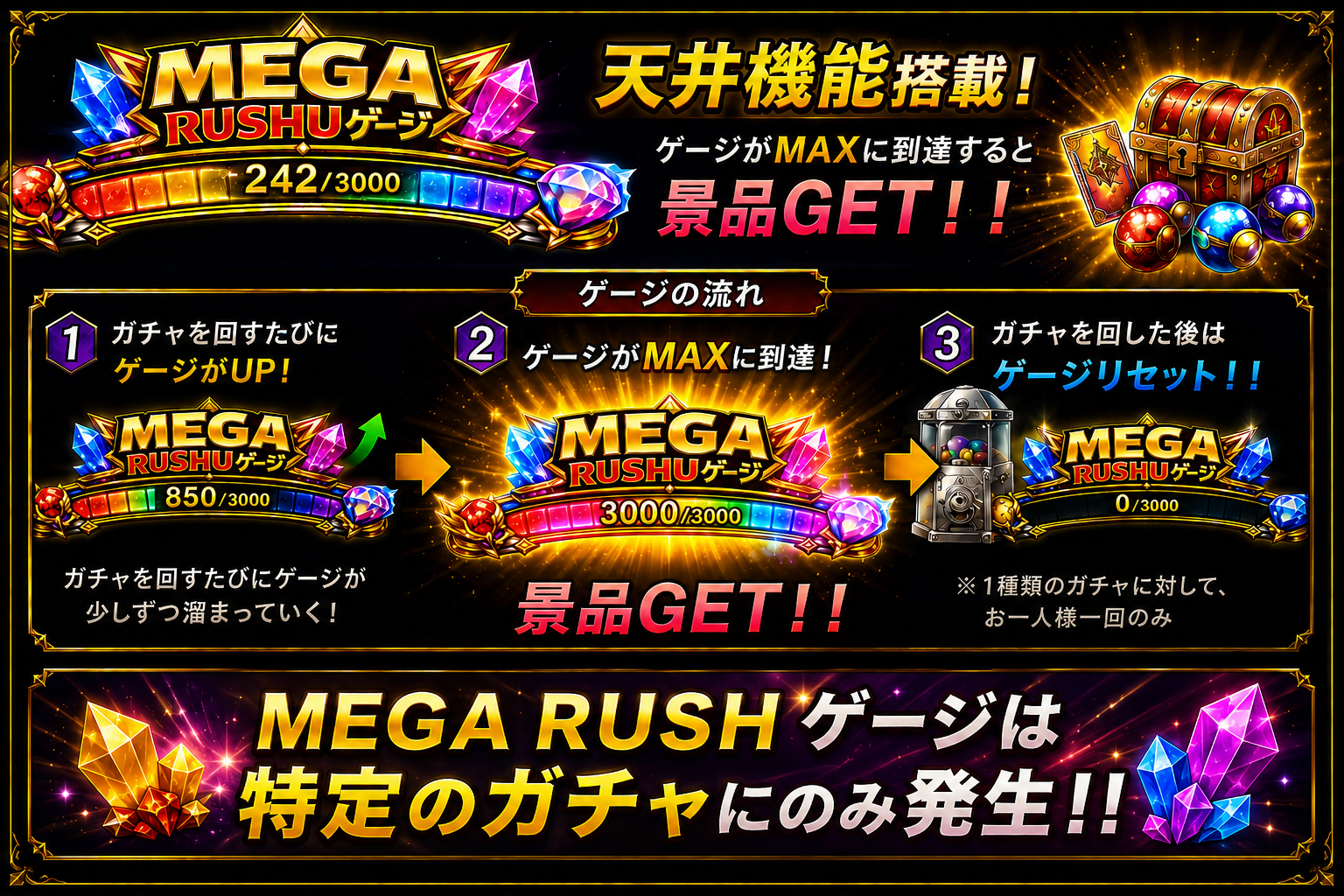 MEGA RUSHゲージ 天井機能の説明
